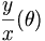 \frac{y}{x}(\theta) \,