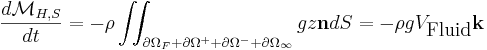 \frac{d \mathcal{M}_{H,S}}{dt} = - \rho \iint_{\partial\Omega_F+\partial\Omega^+ + \partial\Omega^- +\partial\Omega_{\infty}} gz \mathbf{n} dS = - \rho g V_{\mbox{Fluid}} \mathbf{k}