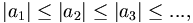 
\left|  a_{1}\right|  \leq\left|  a_{2}\right|  \leq\left| a_3\right|
\leq...,
