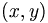  (x,y)\,