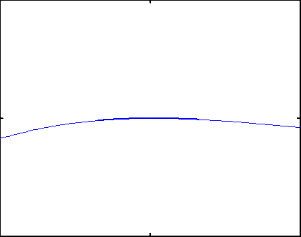 Vibration of variable beam