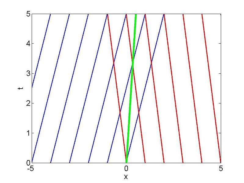 File:Shock characteristics.jpg
