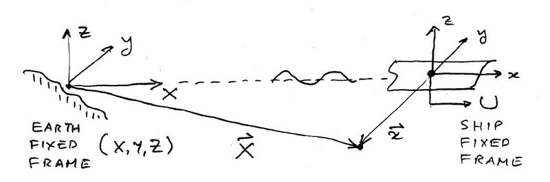 File:Moving coordinate.jpg