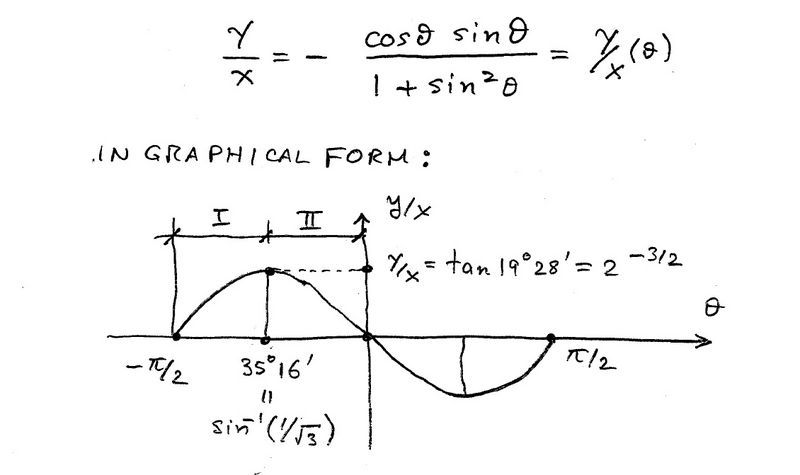 File:Graphical image.jpg