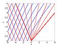 Thumbnail for version as of 03:47, 26 August 2009