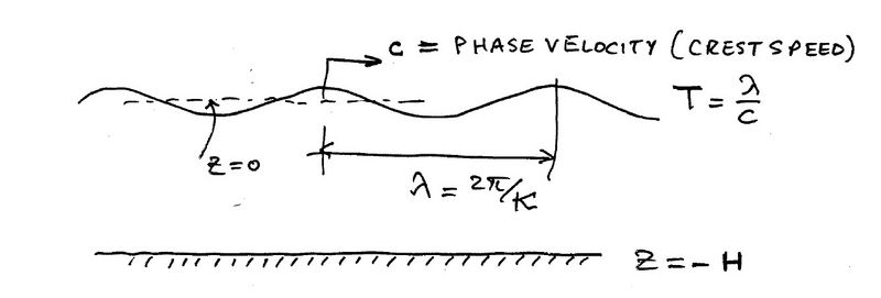 File:Phase speed.jpg