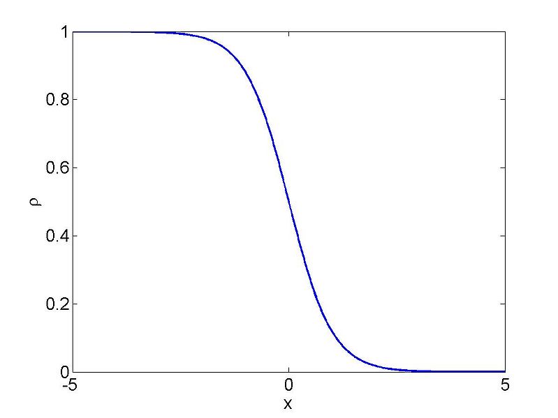 File:Traffic example1 rho.jpg