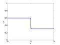 Thumbnail for version as of 23:39, 29 July 2010