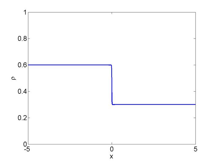 Traffic Waves - WikiWaves