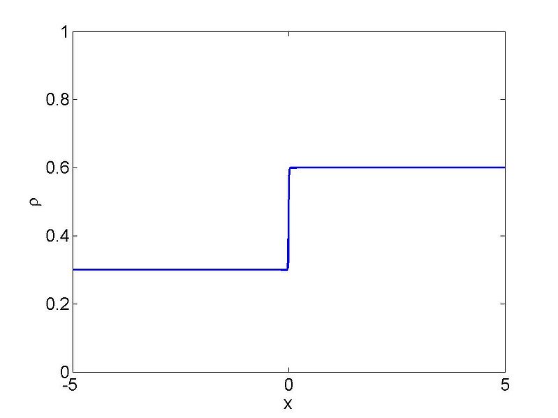 File:Shock rho.jpg