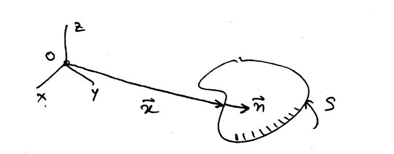 File:Force coordinates.jpg