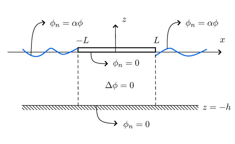 File:Finite dock.jpg
