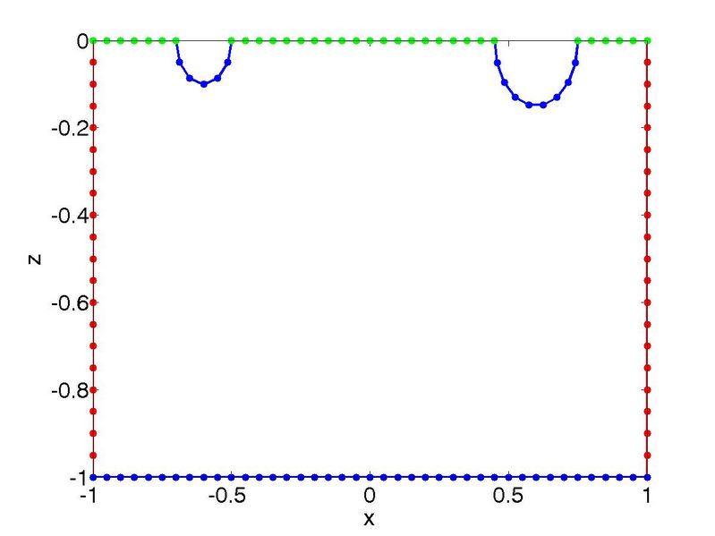 File:Wave bem example domain.jpg