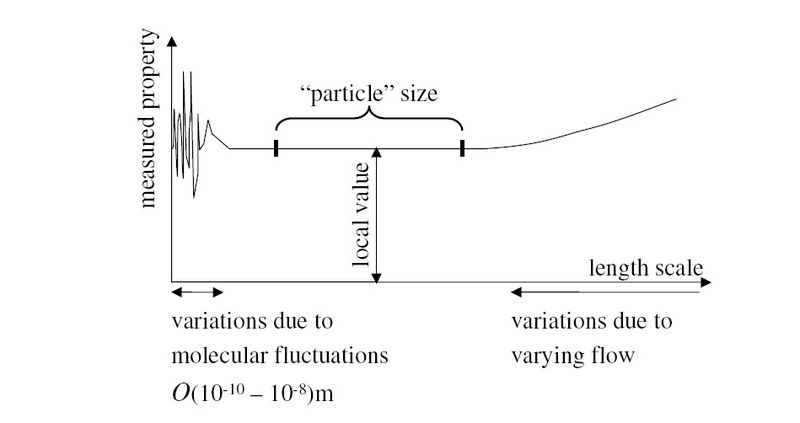 File:Fluid length scale.jpg