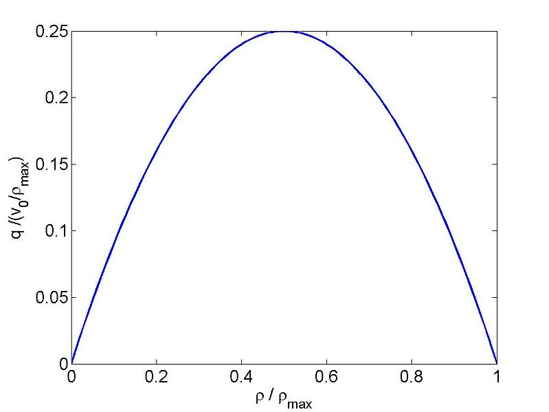 File:Q flux.jpg