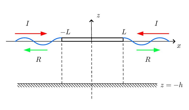 File:Symmetric FB.jpg