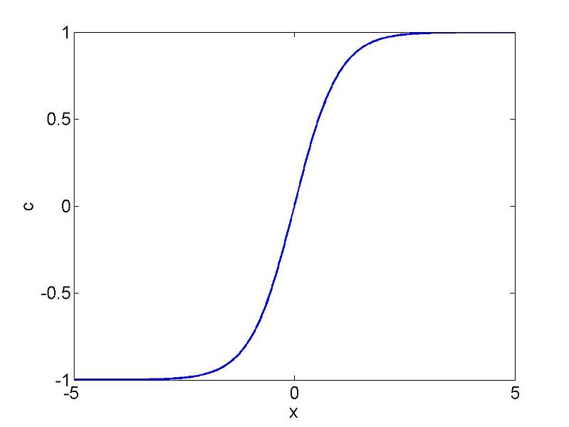 File:Traffic example1 c.jpg
