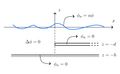 Thumbnail for version as of 09:35, 26 June 2008