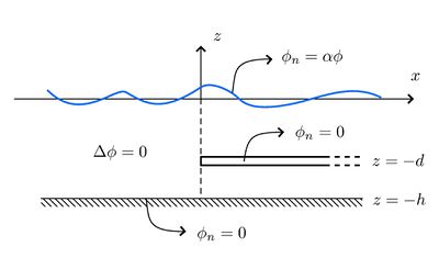 Category:Eigenfunction Matching Method - WikiWaves