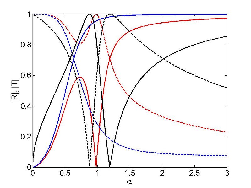 File:Wave bem example floating RT2.jpg