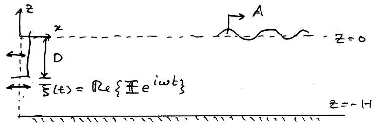 File:Wavemaker.jpg