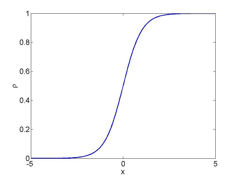 File:Traffic example2 rho.jpg