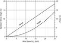 Thumbnail for version as of 02:25, 30 September 2006