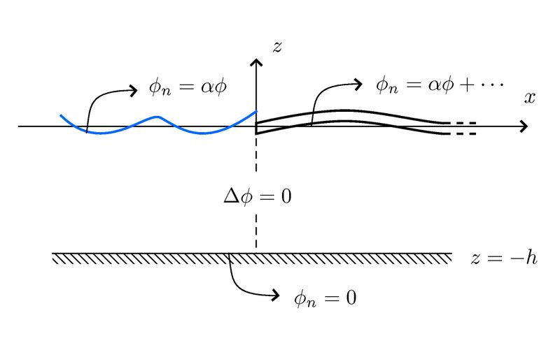 File:Semiinfinite plate.jpg
