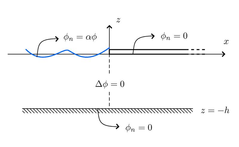 File:Semiinfinite dock.jpg