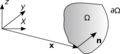 Thumbnail for version as of 09:13, 20 February 2009