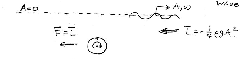 File:Rotating circle.jpg