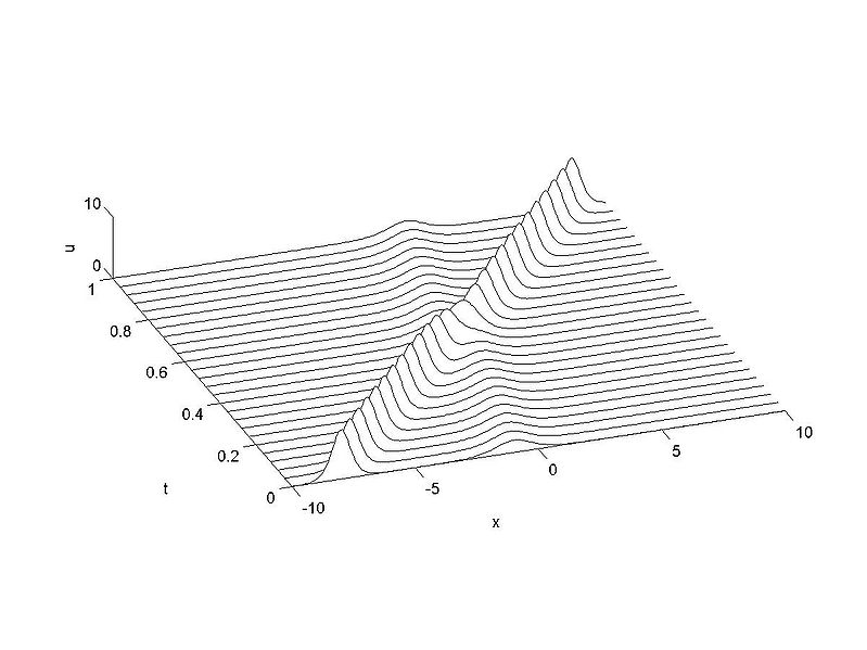 File:Two soliton.jpg