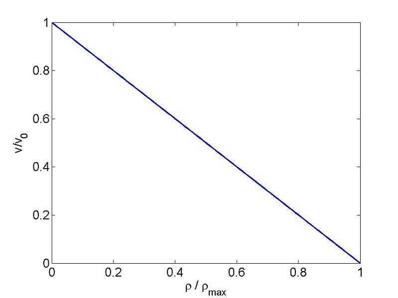 File:Velocity.jpg