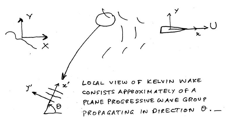 File:Kelvin wake.jpg