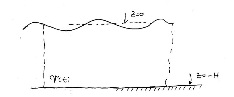 File:Energy volume.jpg