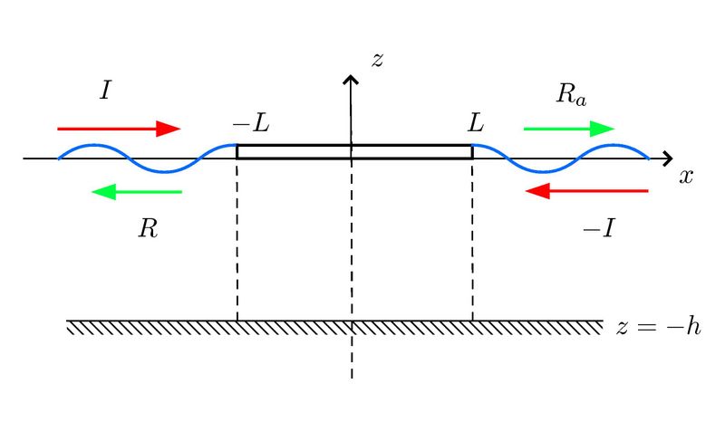 File:Antisymmetric.jpg