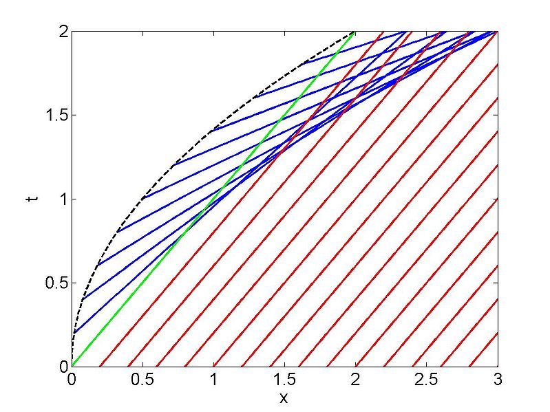File:Accelerating piston.jpg