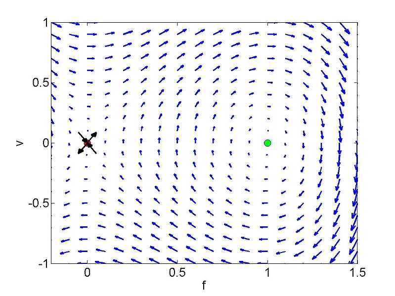 File:Kdv phase portrait.jpg