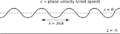 Thumbnail for version as of 08:36, 23 February 2009