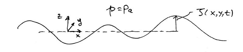 File:Free surface.jpg