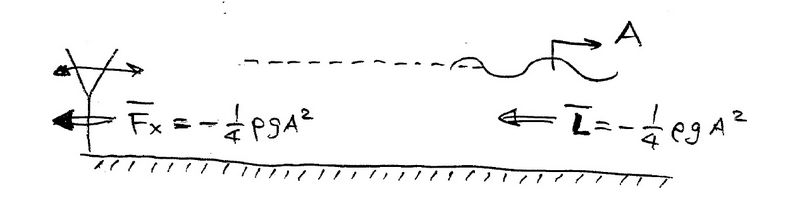 File:Wavemaker momentum.jpg