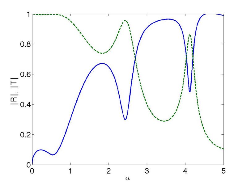 File:Wave bem example RT.jpg