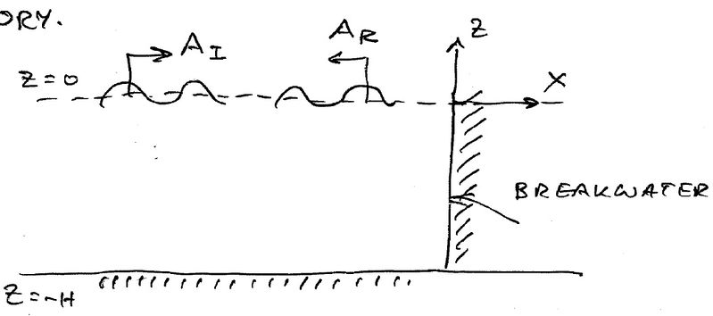 File:Breakwater.jpg