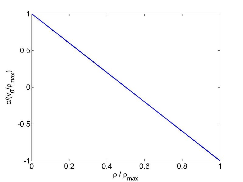 File:C speed.jpg