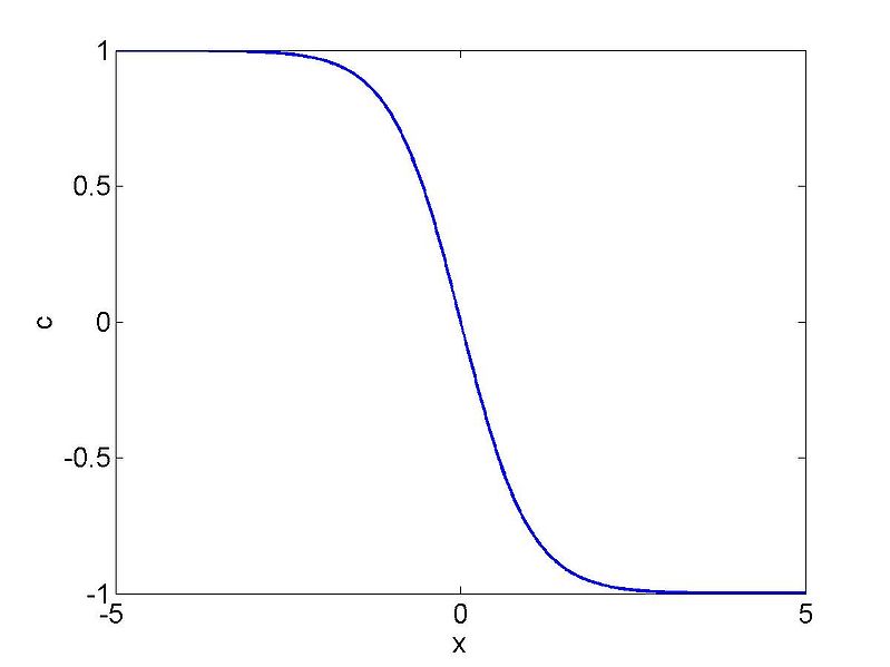 File:Traffic example2 c.jpg